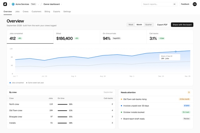 Example screen of an owner dashboard, with invented data